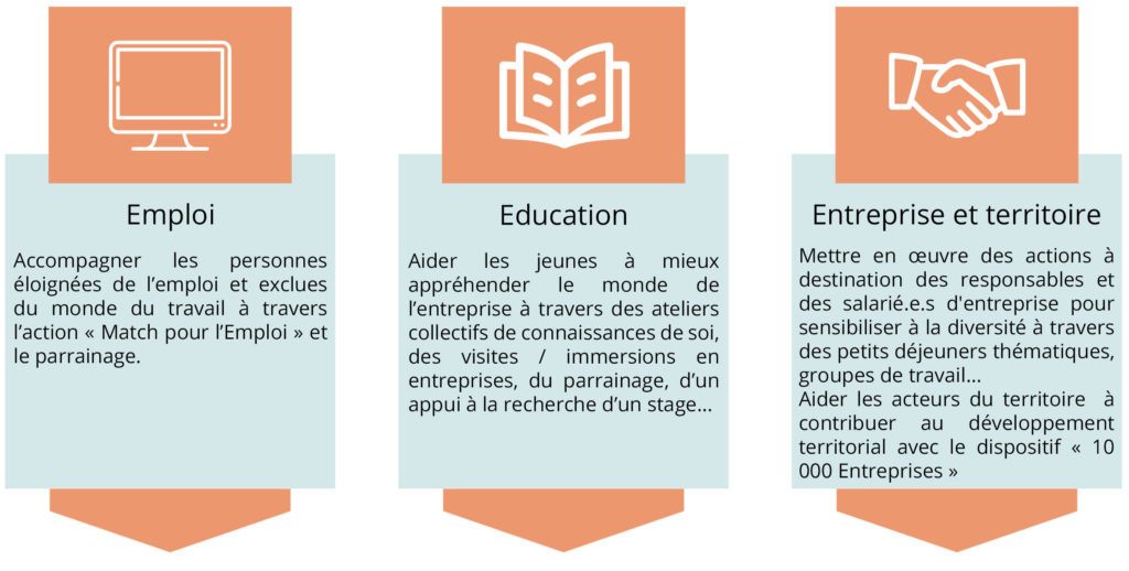 domaines d'intervention